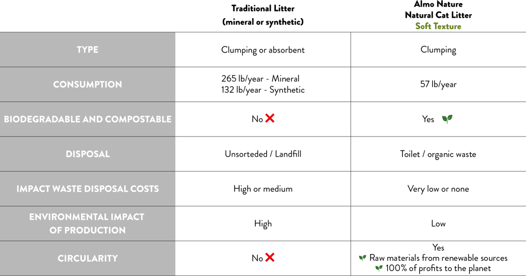 ENG_soft-litter_desktop